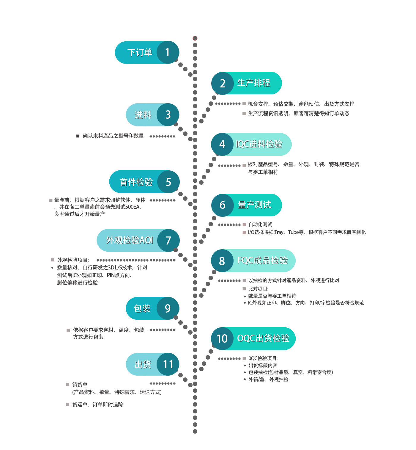 蓝色中文版流程图.jpg